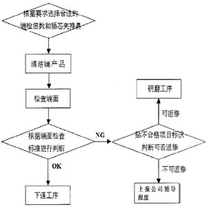 ���˶˼���-�������