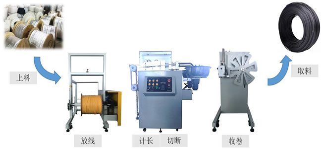 �����Ͱ���»�ʾ��ͼ