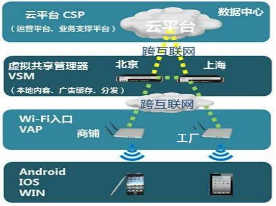 ��������ƽ̨���������ڰ����ơ��ٶ��ơ�΢��ƽ̨�������ݿ�ϵͳ����