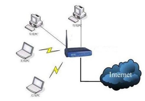 �������ջ���ʽ����