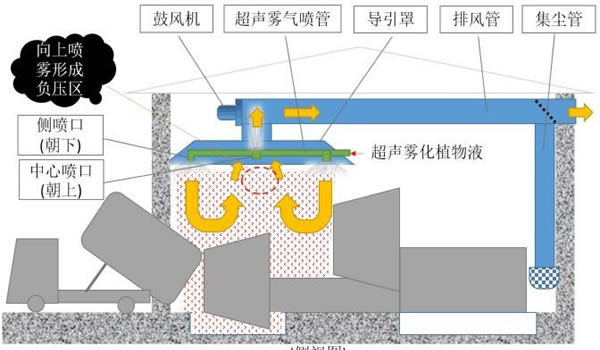 ������תվ�����ֳ�ϵͳ