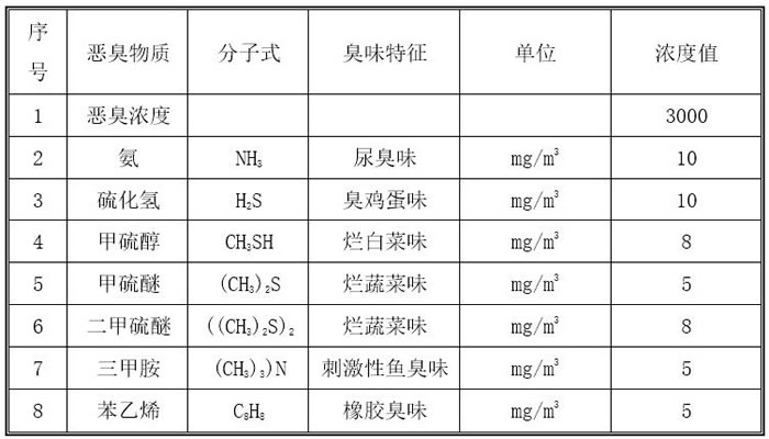 ��ζ��ѧ�ɷ�