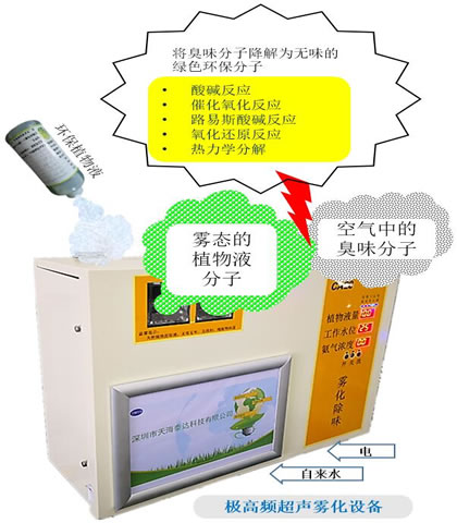 �������������ֳ��豸