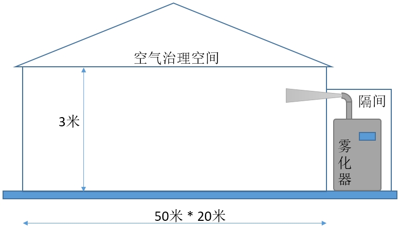 ������Ч��