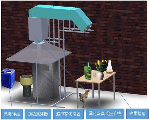 ��������ʵ����