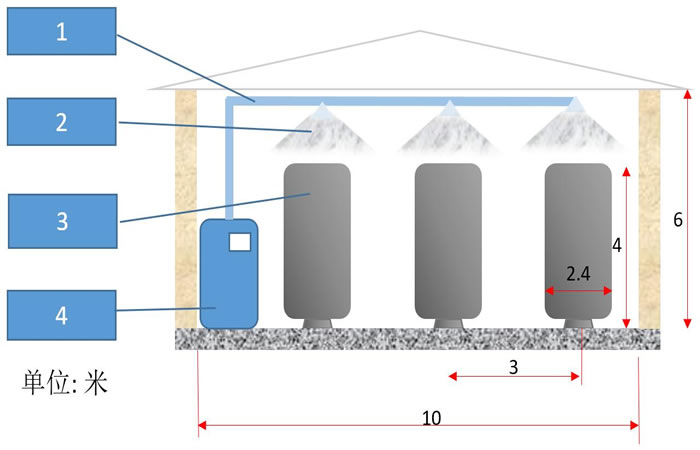 �������ͳ���