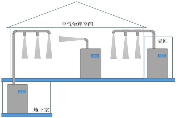 �����������������豸����