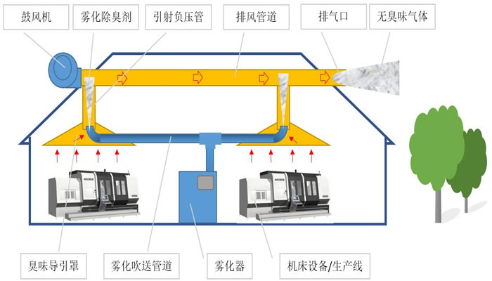 �������������