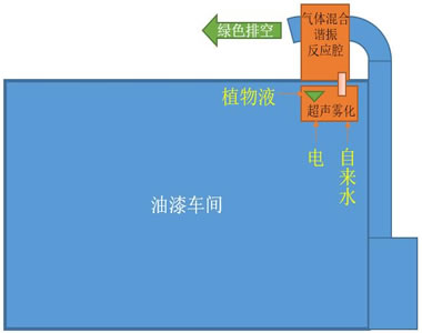 ���᳧������