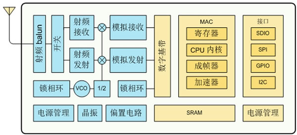 оƬESP8266EX